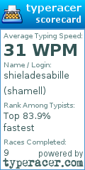 Scorecard for user shamell