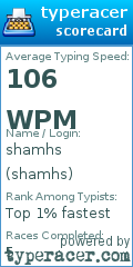 Scorecard for user shamhs