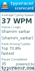 Scorecard for user shamim_sarkar