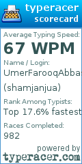 Scorecard for user shamjanjua