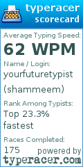 Scorecard for user shammeem