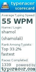 Scorecard for user shamolali