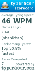 Scorecard for user shanikhan