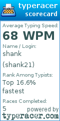 Scorecard for user shank21