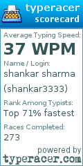 Scorecard for user shankar3333
