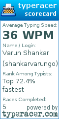 Scorecard for user shankarvarungo