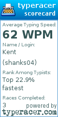 Scorecard for user shanks04