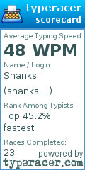 Scorecard for user shanks__