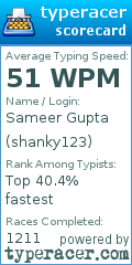 Scorecard for user shanky123
