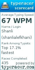 Scorecard for user shanlialefkhani