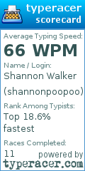 Scorecard for user shannonpoopoo