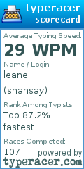 Scorecard for user shansay