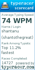 Scorecard for user shantothegreat