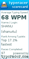 Scorecard for user shanu4u