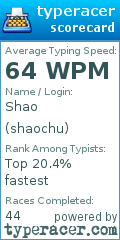 Scorecard for user shaochu