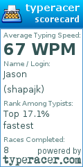 Scorecard for user shapajk
