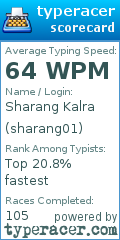 Scorecard for user sharang01