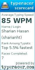 Scorecard for user sharianht