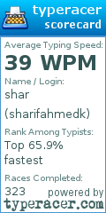 Scorecard for user sharifahmedk