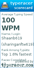 Scorecard for user sharinganftw619