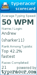 Scorecard for user sharker11
