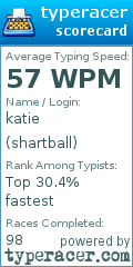 Scorecard for user shartball