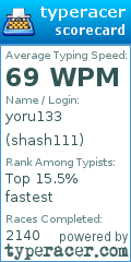Scorecard for user shash111