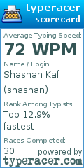 Scorecard for user shashan