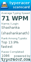 Scorecard for user shashankanath