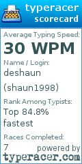 Scorecard for user shaun1998