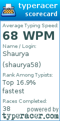 Scorecard for user shaurya58