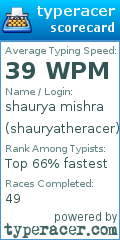 Scorecard for user shauryatheracer