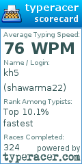 Scorecard for user shawarma22