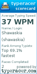 Scorecard for user shawaskia