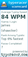Scorecard for user shawcker