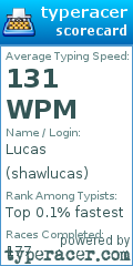 Scorecard for user shawlucas