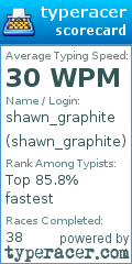Scorecard for user shawn_graphite