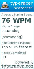Scorecard for user shawndog