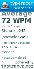 Scorecard for user shawnlee245
