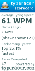 Scorecard for user shawnshawn123