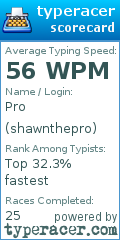 Scorecard for user shawnthepro