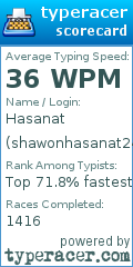 Scorecard for user shawonhasanat247