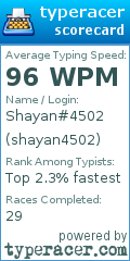 Scorecard for user shayan4502