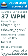 Scorecard for user shayan_tiger49