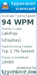 Scorecard for user shaybas