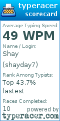Scorecard for user shayday7