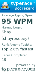 Scorecard for user shayrosepey