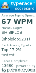 Scorecard for user shbiplob5231