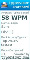 Scorecard for user shc11