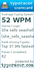 Scorecard for user she_sells_seashellsonaseashore